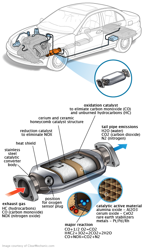 See C2284 repair manual